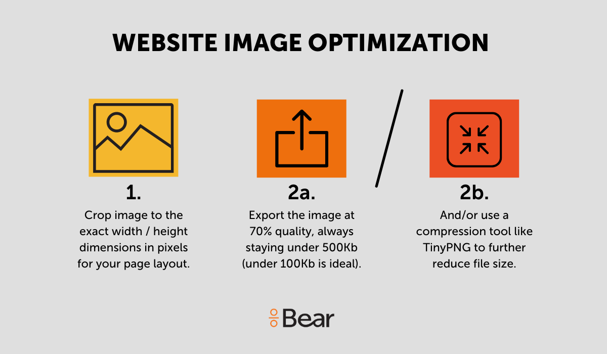 graphic showing 2 steps in image optimization
