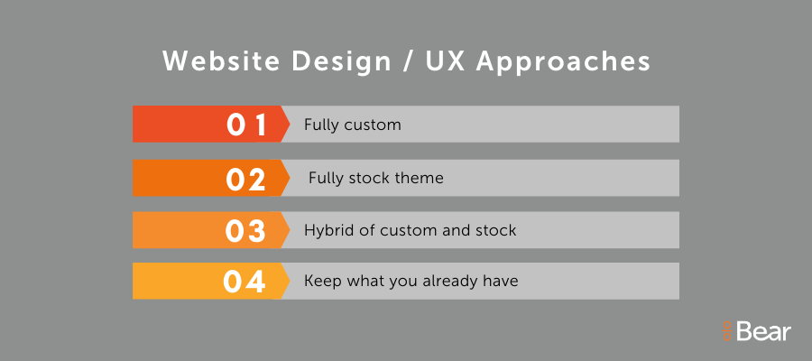 graphic with words "website design / UX approaches"