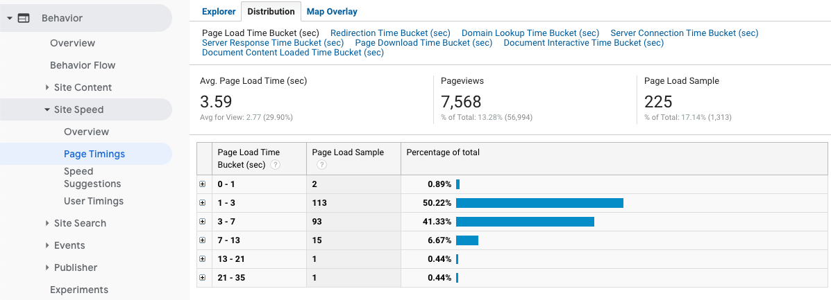 Google Analytics Page Timings